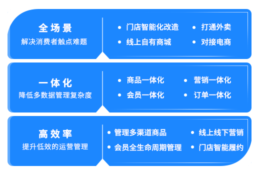 一体化管理系统界面